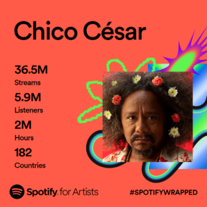Chico César cresce 37% no Spotify em 2023; veja números